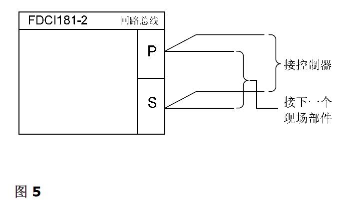 FDCI181-2 输入模块（2输入）(图5)