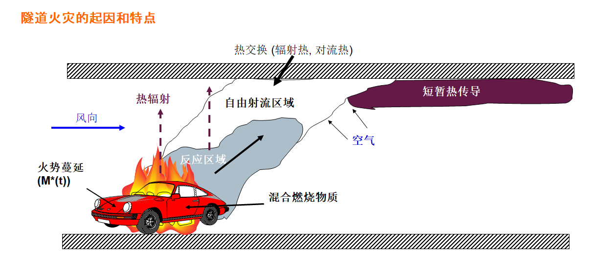 西门子FS720系列火灾自动报警系统在公路隧道的应用(图1)