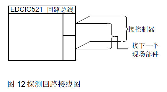 EDCIO521 输入/输出模块(图15)